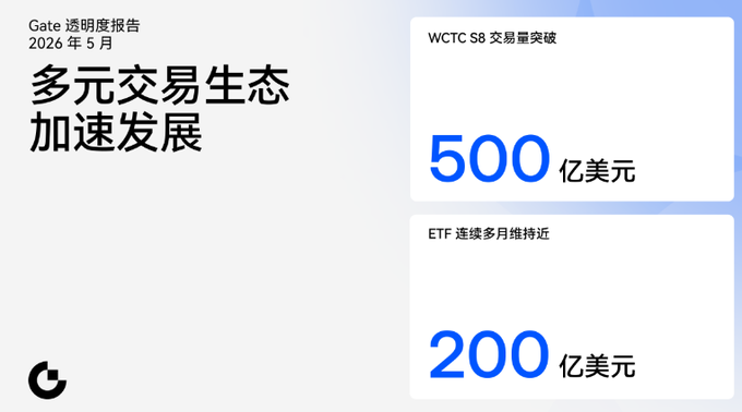 The image features a white square with Chinese characters, which appears to be a poster or advertisement for Gate. The text on the poster includes information about a gate, such as its purpose and the year of its establishment. Additionally, there are two blue boxes containing numbers, likely representing the number of shares held by the gate's users. This combination of text and visuals helps convey the message that Gate is an important platform for trading in cryptocurrencies or other digital assets.