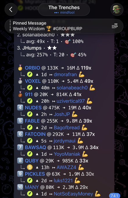 A screenshot from a Telegram channel called "The Trenches" by Weekly Wizdom, showcasing a pinned message highlighting "GROUPBURP" performance rankings with top traders like solanabeach0 (avg: 49x, 100% win rate) and JHumps (avg: 257%, T: 20). The list displays 10 tokens with their market caps and multipliers, including ORBIO (119x), VOXEL (49x), 911 (41x), and NUDES (40x), demonstrating the group's success in catching major crypto runners.