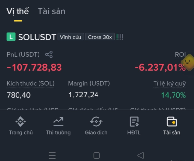 The image shows a trading account's asset (Tài sản) position on SOL/USDT with a cross 30x leverage, displaying a significant loss of -107,728.83 USDT (-6,237.01% ROI) on a 780.40 SOL position, supporting the post about a trader losing over $100K on a long SOL position after BTC's sharp drop.