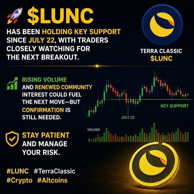 A crypto infographic for Terra Classic $LUNC shows a candlestick chart holding key support since July 22, advising 'Rising Volume' and to 'Stay Patient and manage your risk', tagged #LUNC #TerraClassic #Crypto #Altcoins.