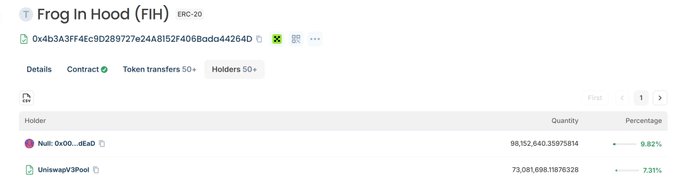 A Etherscan page for the ERC-20 token 'Frog In Hood (FIH)' showing the top token holders: a null address holding 9.82% and Uniswap V3 Pool holding 7.31%.