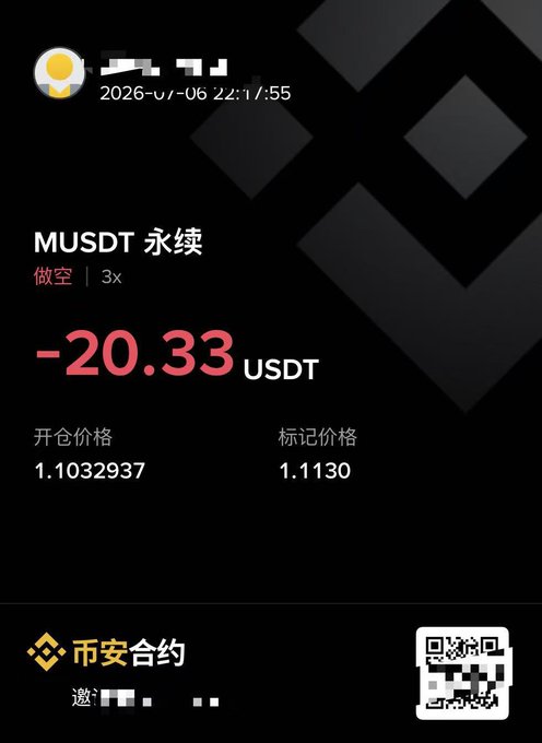 A Binance Futures position showing a MUSDT perpetual short position with 3x leverage at -20.33 USDT unrealized PnL, entry price 1.1032937 and mark price 1.1130, dated July 6, 2026.