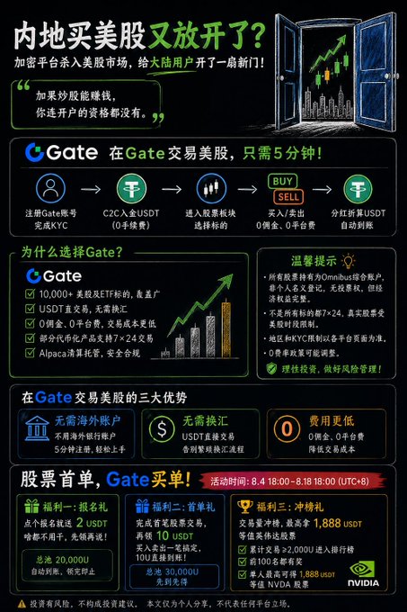 This Chinese promotional graphic advertises Gate.io's new feature allowing mainland Chinese users to trade US stocks with just 5 minutes of setup and a 20,000 USDT minimum deposit, requiring no overseas bank account or currency exchange. The infographic details a three-step process (register Gate account, C2C buy USDT, trade) and highlights three advantages: no overseas account needed, direct USDT trades with no exchange steps, and lower fees (0 commission, 0 platform fees). It also promotes three signup bonuses worth 20,000, 30,000, and 1,888 USDT respectively, with NVIDIA stock featured as a featured tradable asset, illustrating how crypto exchanges are now bridging into US stock trading to bypass traditional barriers facing mainland investors.