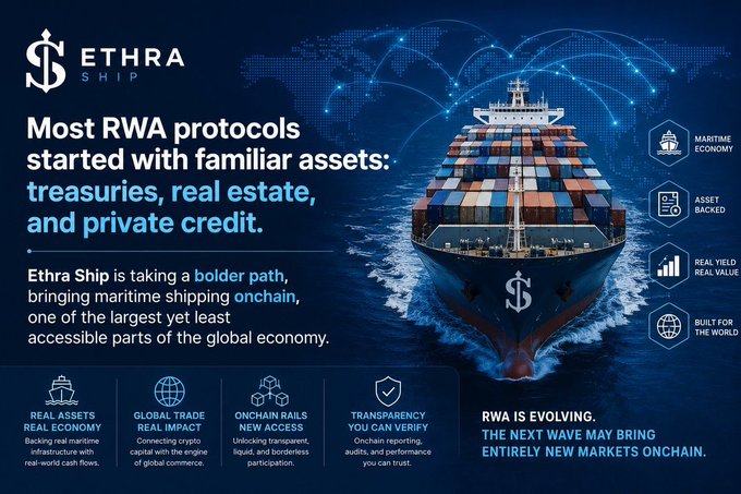 Ethra Ship promotional graphic stating 'Most RWA protocols started with familiar assets: treasuries, real estate, and private credit,' highlighting maritime shipping brought onchain.