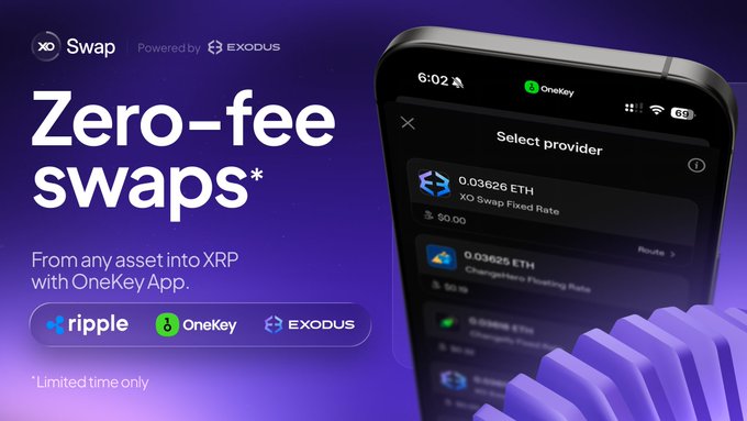 A promotional advertisement for Swap powered by EXODUS, advertising zero-fee swaps from any asset into XRP with the OneKey App, featuring Ripple, OneKey, and EXODUS logos.