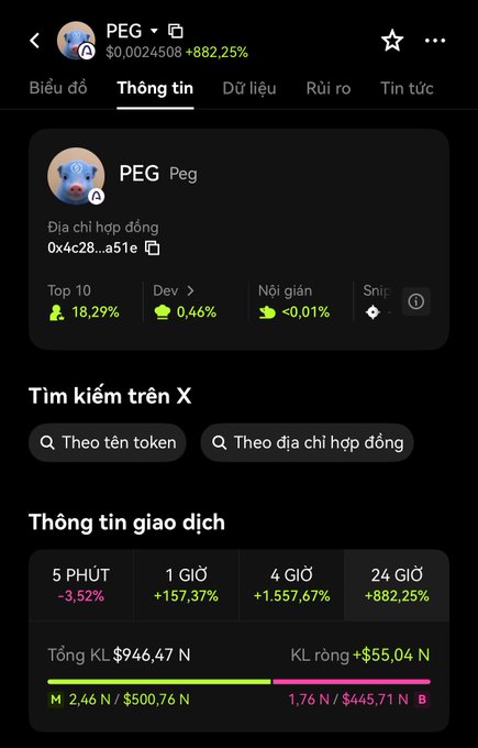 A mobile app interface in Vietnamese displays token information for 'PEG Peg' showing a price of $0.0024508 and an 882.25% increase, with various trading statistics.
