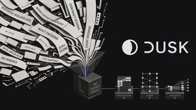 A promotional graphic for 'DUSK' showing an open book with pages containing development-related labels like 'CONTRACT SCHEMA', 'EVENT DASHBOARD', 'ABI BINDINGS', and 'CONTRACT WASM' flowing from a central module.