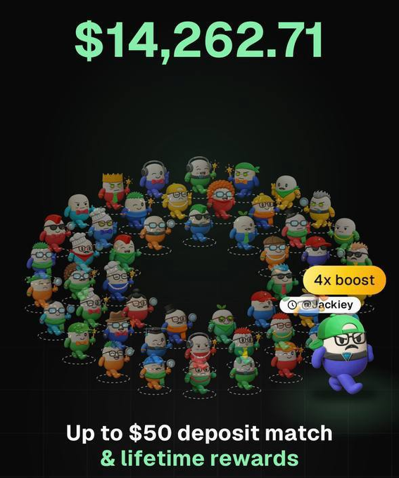 A promotional graphic shows a crowd of colorful cartoon “guys” beneath a large green **$14,262.71**, with a **“4x boost”** tag, **@Jackiey**, and the text **“Up to $50 deposit match & lifetime rewards.”** It supports the post’s claim about paying forward, spending **$60,000**, and continuing to randomly airdrop tokens to people who generate trading volume.