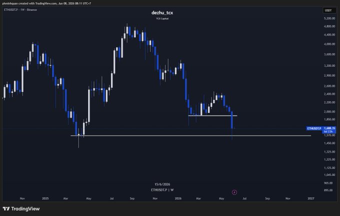 This screenshot captures a stock chart displaying the price fluctuations of Etherium (ETH) over several days, ranging from $0.38 in January to $2.75 in May. The chart clearly shows the changes in value for each day of the week, providing a visual representation of how the cryptocurrency's worth has been impacted throughout the months. This information can be valuable for those interested in investing or analyzing the market trends surrounding Etherium.