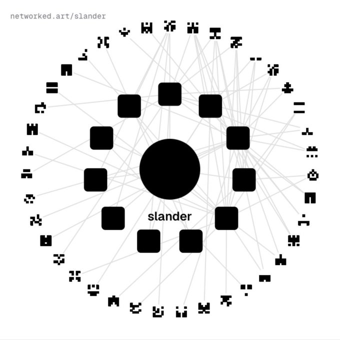 The image shows a network diagram from networked.art/slander featuring a central black circle labeled "slander" connected by lines to an inner ring of larger black squares, which are in turn connected to an outer ring of smaller pixelated icons.

The visualization relates to the post's theme of "networking" by depicting a hub-and-spoke network structure, where the central node radiates outward through multiple layers of connections—mirroring how information or influence about "slander" might spread through interconnected nodes in a social or digital network.