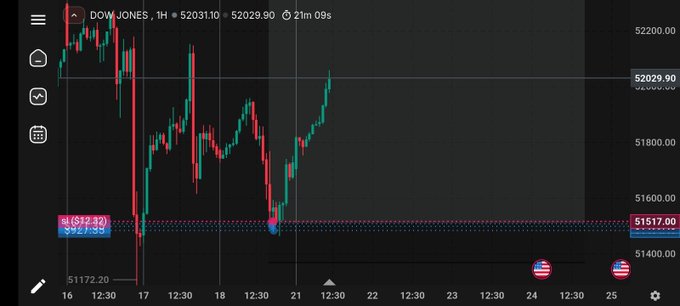 A financial chart displays the Dow Jones index (DOW JONES, 1H) trading around 52029.90, showing recent price action with a highlighted point at 51517.93.