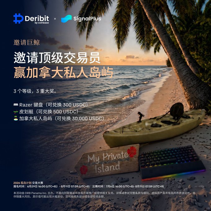 A Chinese-language promotional advertisement for a Deribit by Coinbase x SignalPlus trading competition, offering prizes including a Razer keyboard, ski trip, and a Canadian private island trip, with a beach sunset scene, kayak, and keyboard imagery.
