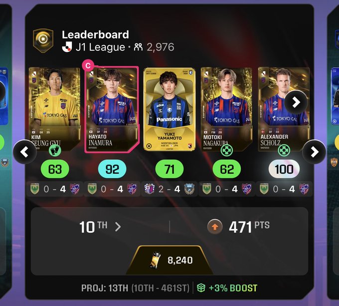 A mobile game leaderboard for the 'J1 League' featuring player cards with names like KIM, HAYATO INAMURA, and YUKI YAMAMOTO, along with scores.