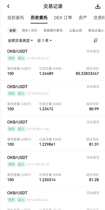 A mobile screenshot of a cryptocurrency trading history showing completed OKB/USDT buy orders, with most entries showing 100 USDT invested for approximately 1.23 OKB at prices around 80-81 USDT between 07/16 and 07/20.