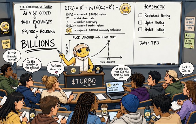 A cartoon illustration titled '$TURBO' depicting a classroom scene where a professor turtle character explains 'THE ECONOMICS OF TURBO' to students, with the whiteboard showing 'AI VIBE CODED, 140+ EXCHANGES, 69,000+ HOLDERS, BILLIONS' along with a formula E(Ri) = Rf + Bi(E(Rm) - Rf) and a checklist for listings on Robinhood, Upbit, and Bybit.