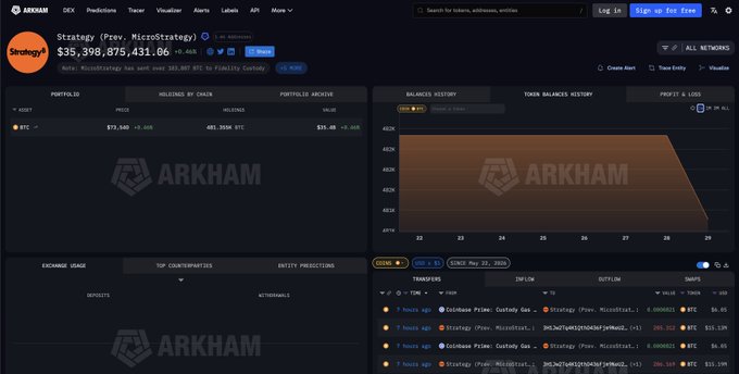 The image displays a computer screen with various details about the Bitcoin trading platform, displaying user accounts, Bitcoin transactions, and cryptocurrency pricing information. The main focus of the image seems to be the price of Bitcoin at a given time. It is unclear from the image alone whether this post is related to Bitcoin or not; however, it does seem like a discussion about Bitcoin prices or the marketplace in general.