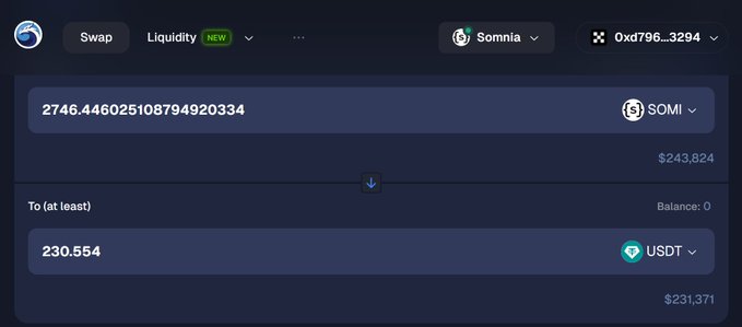 A cryptocurrency swap interface showing an exchange from SOMI ($243,824) to USDT ($231,371), with 2746.446025108794920334 SOMI being swapped for 230.554 USDT.