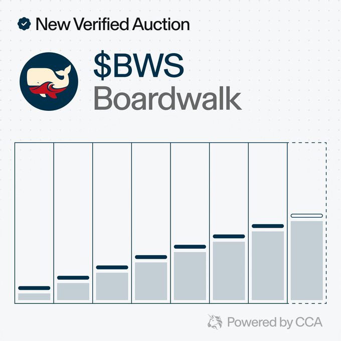 A bar chart titled "New Verified Auction" for the $BWS Boardwalk token shows progressively increasing bid amounts across multiple rounds, with the final round (outlined in dashed lines) currently open for bidding until July 10th at 11:59pm PT via the Uniswap Web App.