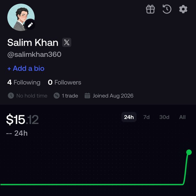 A profile page for user 'Salim Khan' (@salimkhan360) showing 4 Following, 0 Followers, Joined Aug 2026, 1 trade, and a portfolio value of $15.12 with a sharp upward green spike.