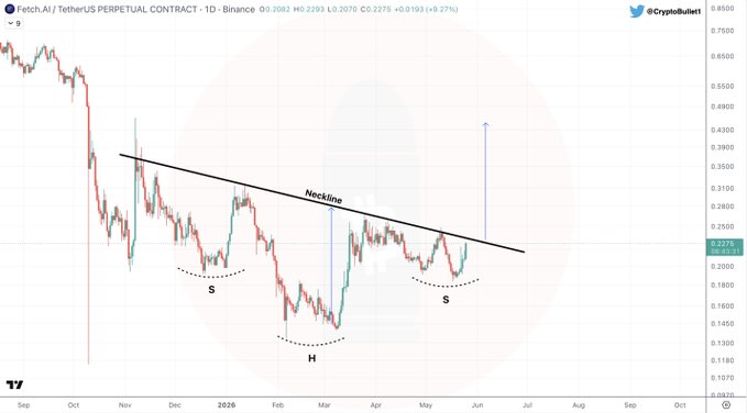 ursi chart with red and blue lines, labeled "ROT" and "S", and a black line representing the RSI indicator.