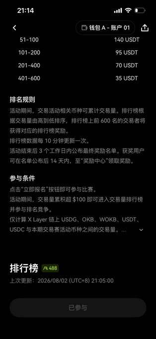 A mobile screenshot displays an OKX trading competition leaderboard showing tiered rewards of 140 USDT (rank 51-100), 95 USDT (101-200), 70 USDT (201-400), and 35 USDT (401-600), along with Chinese rules explaining that cumulative X Layer trading volume on USDC, USDT, OKB, WOKB, and USDG determines rankings, with the leaderboard updated every 10 minutes.