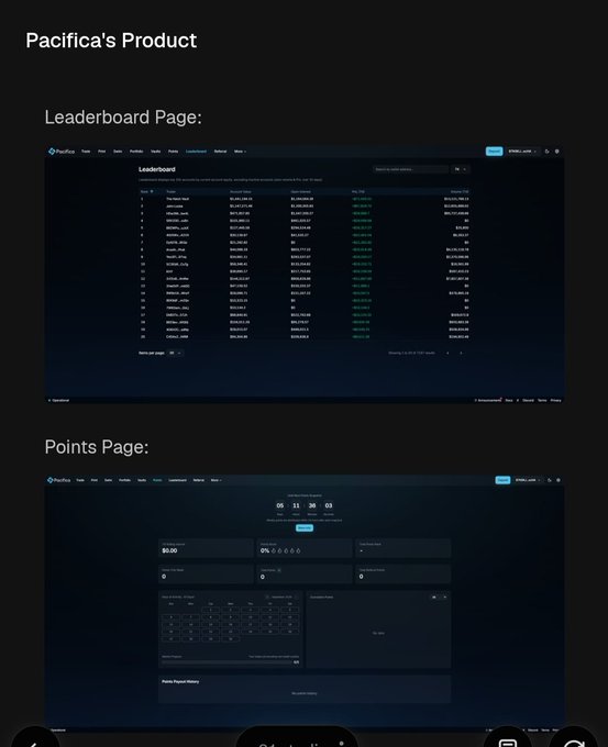 Presentation slide titled 'Pacifica's Product' showcasing screenshots of a Leaderboard Page and Points Page from the Pacifica platform interface.
