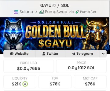 A Solana-based meme token dashboard for "GAYU/SOL" shows a $0.04 price with a $76K market cap and $21K liquidity, paired with "Golden Bull $GAYU" branding featuring a blue wolf and golden bull—matching the post's framing of GAYU as a bottomed-out, potentially bullish play after its prior rally from sub-$62K to a 700K market cap.