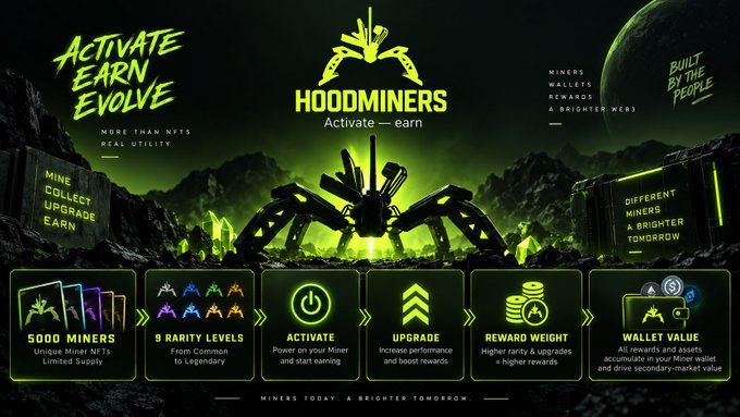 A promotional graphic for 'HOODMINERS' displaying the phrases 'ACTIVATE EARN EVOLVE' and 'BUILT BY THE PEOPLE', along with a process flow showing 'GOOD MINERS', 'RARITY LEVELS', 'ACTIVATE', 'UPGRADE', 'REWARD WEIGHT', and 'WALLET VALUE'.