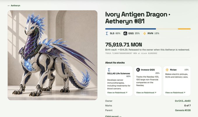 A webpage displays an 'Ivory Antigen Dragon • Aetheryn #81' NFT listing for 75,919.71 MON, with its stocks tied to SELLAS Life Sciences 60%, Invesco QQQ 25%, and Rivian 15%.