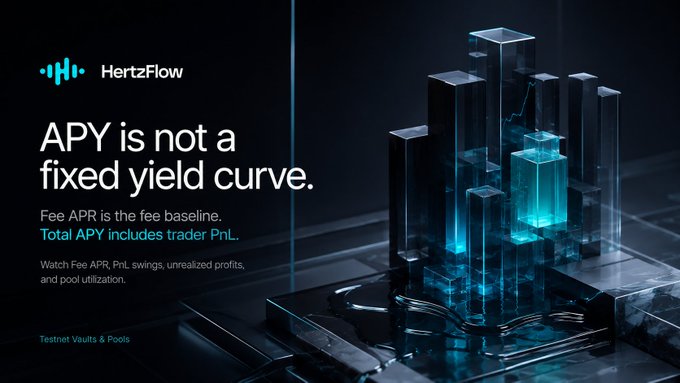 A dark promotional graphic for HertzFlow featuring a glowing 3D bar chart on the right and text on the left reading "HertzFlow — APY is not a fixed yield curve. Fee APR is the fee baseline. Total APY includes trader PnL. Watch Fee APR, PnL swings, unrealized profits, and pool utilization. Testnet Vaults & Pools," visually reinforcing the post's point that HzLP total APY is a dynamic, variable figure shaped by trading fees, borrowing interest, and net PnL rather than a static yield.