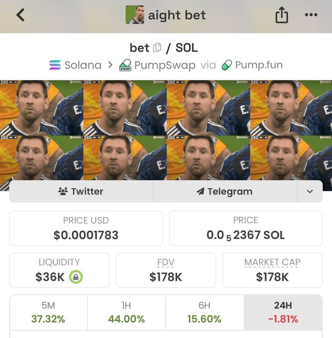 A screenshot of the $bet token page on Solana via PumpSwap/Pump.fun shows the token trading at $0.0001783 with a market cap of $178K and $36K liquidity, accompanied by repeated images of Lionel Messi in an Argentina jersey—supporting the post's pitch to buy the Messi-themed meme coin before it reaches "millies."