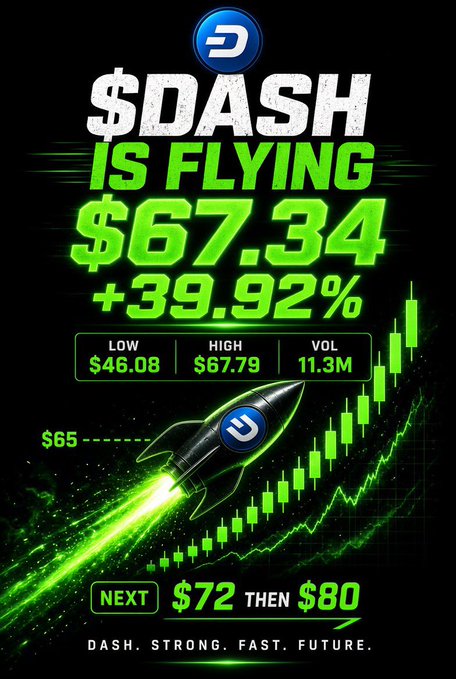 A promotional graphic for DASH cryptocurrency showing $67.34 price with +39.92% gain, featuring a rocket illustration and price targets of $72 then $80.