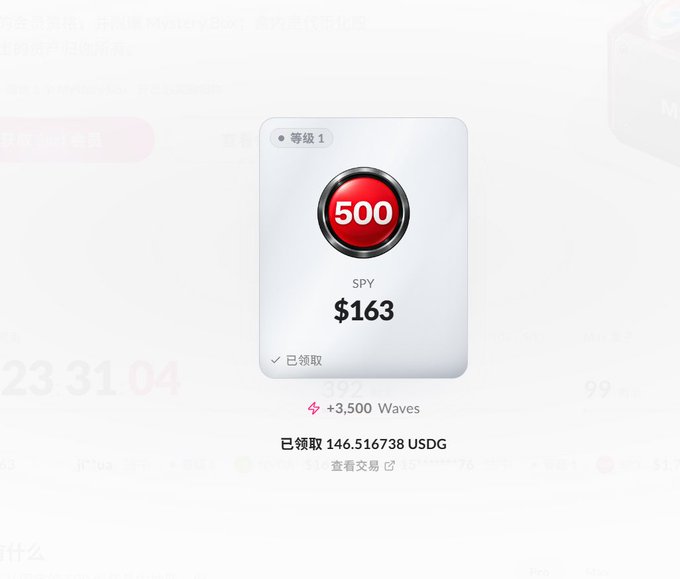 A dashboard card displays a "500" red badge for SPY worth $163, marked as claimed (已领取), with +3,500 Waves earned and 146.516738 USDG claimed—relating to the post by showing a user's Surf platform earnings and the discounted $163 SPY membership perk mentioned.