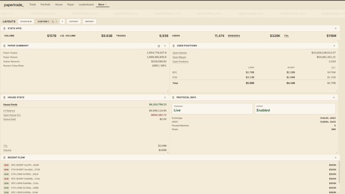 A screenshot of a paper trading dashboard showing $157B total volume, $59.63B trades, and various sections including Paper Summary, User Positions, House Stats, and Recent Flow.