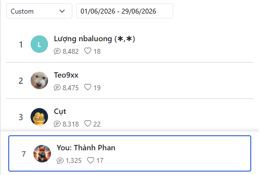 A custom leaderboard for 01/06/2026 - 29/06/2026 shows top contributors ranked by message count, with Lường nbaluong (✶,✶) in 1st place with 8,482 messages, Teo9xx in 2nd with 8,475, and Cut in 3rd with 8,318, while "You: Thành Phan" is highlighted in 7th place with 1,325 messages.