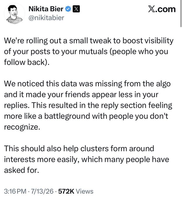 A tweet screenshot from Nikita Bier (@nikitabier) on X.com announcing a tweak to boost post visibility for mutuals, with 572K views, dated 3:16 PM, 7/13/26
