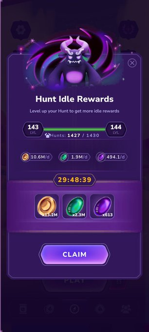 A mobile game screen displays 'Hunt Idle Rewards' with a purple monster character, showing levels 143 and 144, a hunt progress of 1,427/1,430, a timer at 29:48:39, and rewards of 3.2M coins, 2.3M green gems, and 613 purple gems above a 'CLAIM' button.