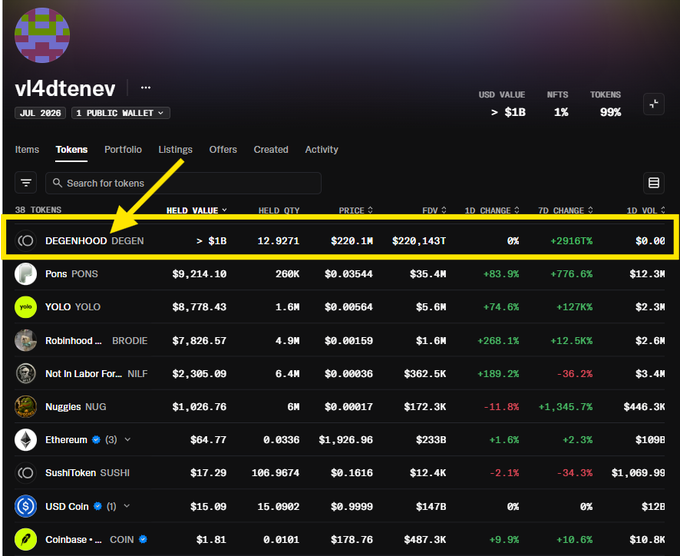 The image shows a crypto wallet labeled "vl4dtenev" allegedly belonging to Vlad Tenev, holding 38 tokens where the DEGENHOOD token displays a held value of over $1B. This relates to the post by showing how the wallet's enormous account value is inflated by a likely fake DEGENHOOD token, while the actual portfolio totals only around $28K.