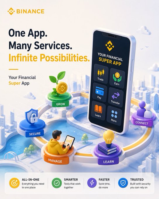 A Binance advertisement promoting "One App. Many Services. Infinite Possibilities." showcases a smartphone displaying a "Your Financial Super App" interface with icons for Trade, Earn, Pay, Transfer, Learn, and More, surrounded by illustrated platforms labeled Secure, Grow, Manage, Learn, and Connect—visually reinforcing the post's message that modern financial platforms extend far beyond simple transactions to support users throughout their entire financial journey.