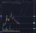 A dark-themed cryptocurrency or stock trading chart displays candlestick patterns and trend lines on a black background.