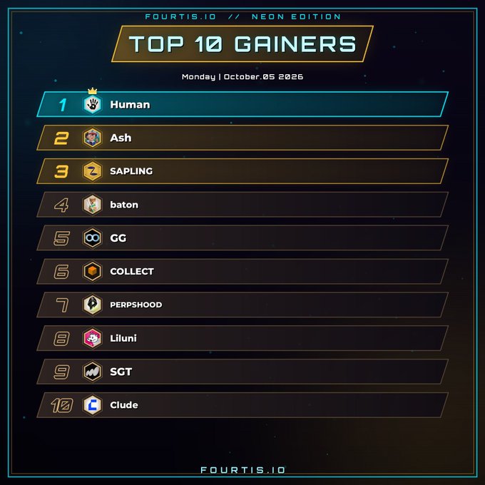 A leaderboard graphic titled 'TOP 10 GAINERS' from FOURTIS.IO NEON EDITION dated Monday, October 05 2026, listing Human, Ash, SAPLING, baton, GG, COLLECT, PERPSHOOD, Liluni, SGT, and Clude.