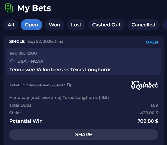 A "My Bets" screen on Rainbet shows an open single wager of $420.00 on the Texas Longhorns -3.5 (handicap) against the Tennessee Volunteers in NCAA football, with a potential win of $709.80 at 1.69 odds. This supports the post by demonstrating a bet placed on Texas, likely inspired by their gritty win over Ohio State and confidence in Arch Manning.