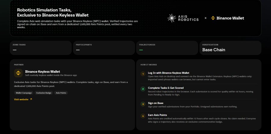 A promotional graphic announcing a partnership between Axis Robotics and Binance Wallet, offering 1,500,000 Axis Points and an exclusive badge to Binance Keyless (MPC) wallet users who complete Axis web simulation tasks, with details on how to log in, submit trajectories, sign on Base, and earn points.