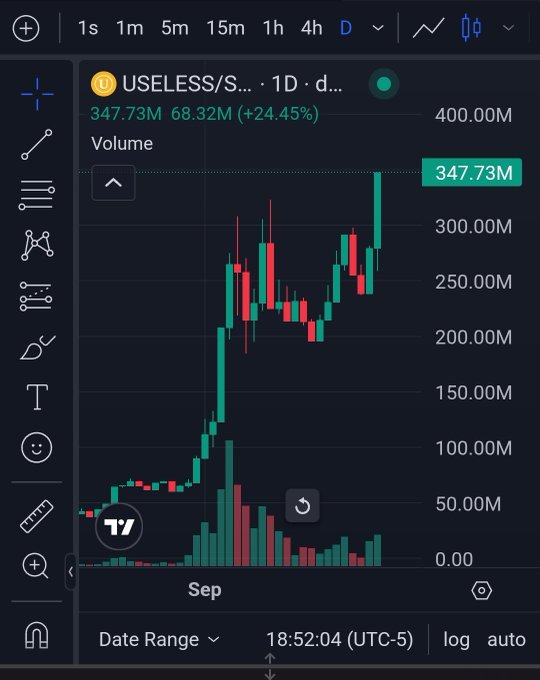 The image is a TradingView candlestick chart of $USELESS/USDT on the 1D timeframe, showing a market cap surge to $347.73M (+24.45%) with volume spiking to 68.32M, visually illustrating the meme token's dramatic ~6x rally from roughly $50M to $350M over the past month as described in the post.