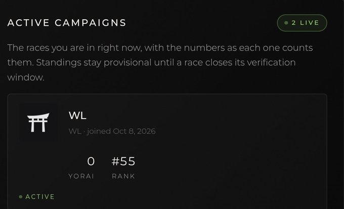A dark-themed dashboard titled 'ACTIVE CAMPAIGNS' showing '2 LIVE' and listing a campaign named 'WL' that was joined on Oct 8, 2026, with 0 YORAI and a rank of #55.