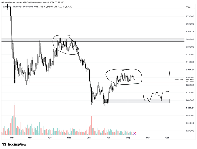 An ETH/USDT daily chart on Binance (TradingView, Aug 11, 2026) showing price action hovering near the $1,900 level, with circled consolidation zones in April and July around $2,300-$2,400 and $1,900 respectively, alongside a hand-drawn forecast sketch of sideways movement followed by a breakout—visually reinforcing the post's view of a "boring month" of heavy, bottoming price action before any major moves.