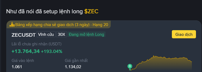 A Binance futures trading interface showing a ZECUSDT perpetual long position with 30x leverage, displaying an unrealized P&L of +13,764.34 USDT (+193.04%), with entry price 1.061 and last price 1.134.02, with Vietnamese text reading 'Như đã nói đã setup lệnh long $ZEC'.