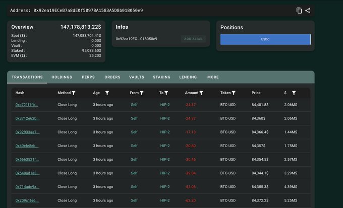 A Hyperliquid wallet dashboard for address 0x92ea19ECe87a8de0f50978A1583A5Db01b8050e9 showing a balance of 147,178,813.22 and recent "Close Long" transactions on BTC-USD positions with losses ranging from -$17.13 to -$52.06 per trade.