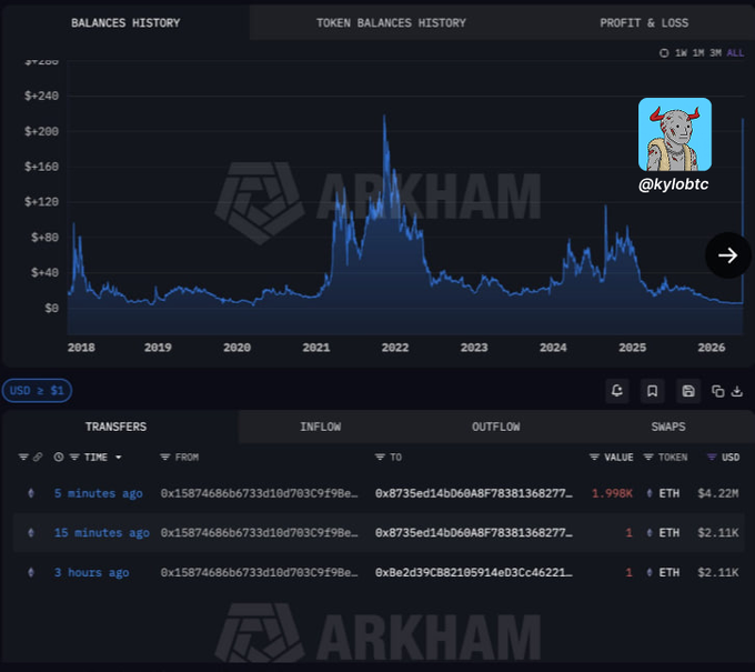The image presents a screenshot of a computer screen displaying a graph showcasing the price history of Ether (ETH). The graph indicates that Ether has gained value over time, starting from $0.15 in 2009 to $6.22 in 2013. There is also a button on the screen with a "#myjibic" profile picture above it, suggesting that someone who has been trading Ether for 10 years has decided to post their account information for followers to see. The image provides a visual representation of the price history and the gains made by those who have invested in Ether over time.