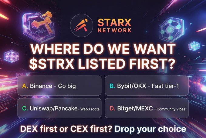 A StarX Network poll graphic asks "WHERE DO WE WANT $STRX LISTED FIRST?" with four options: Binance (A), Bybit/OKX (B), Uniswap/Pancake (C), and Bitget/MEXC (D), prompting followers to choose between DEX or CEX first listing, matching the accompanying community post by @StarXCoreTeam.